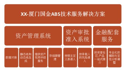 金融科技如何重塑融资租赁ABS生态 云端服务开启智慧新篇章